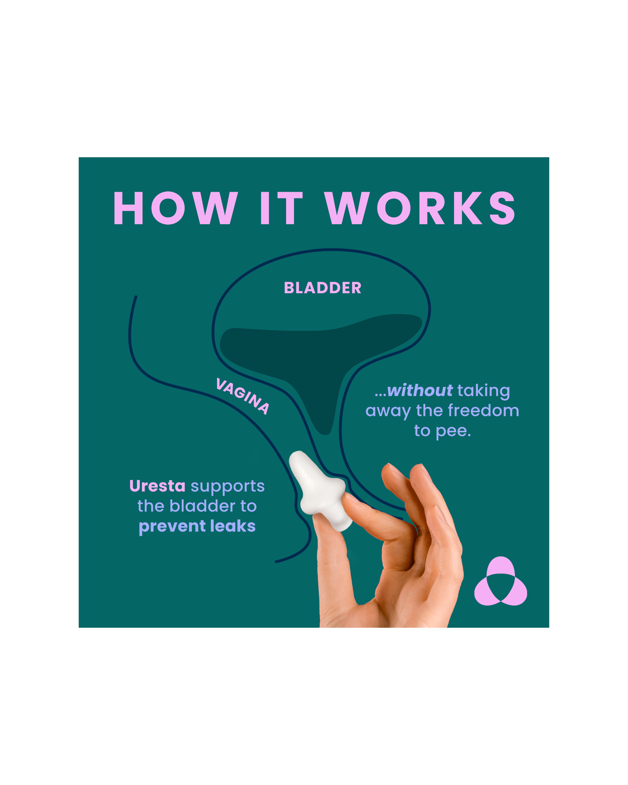 URESTA | Game-Changing Bladder Support