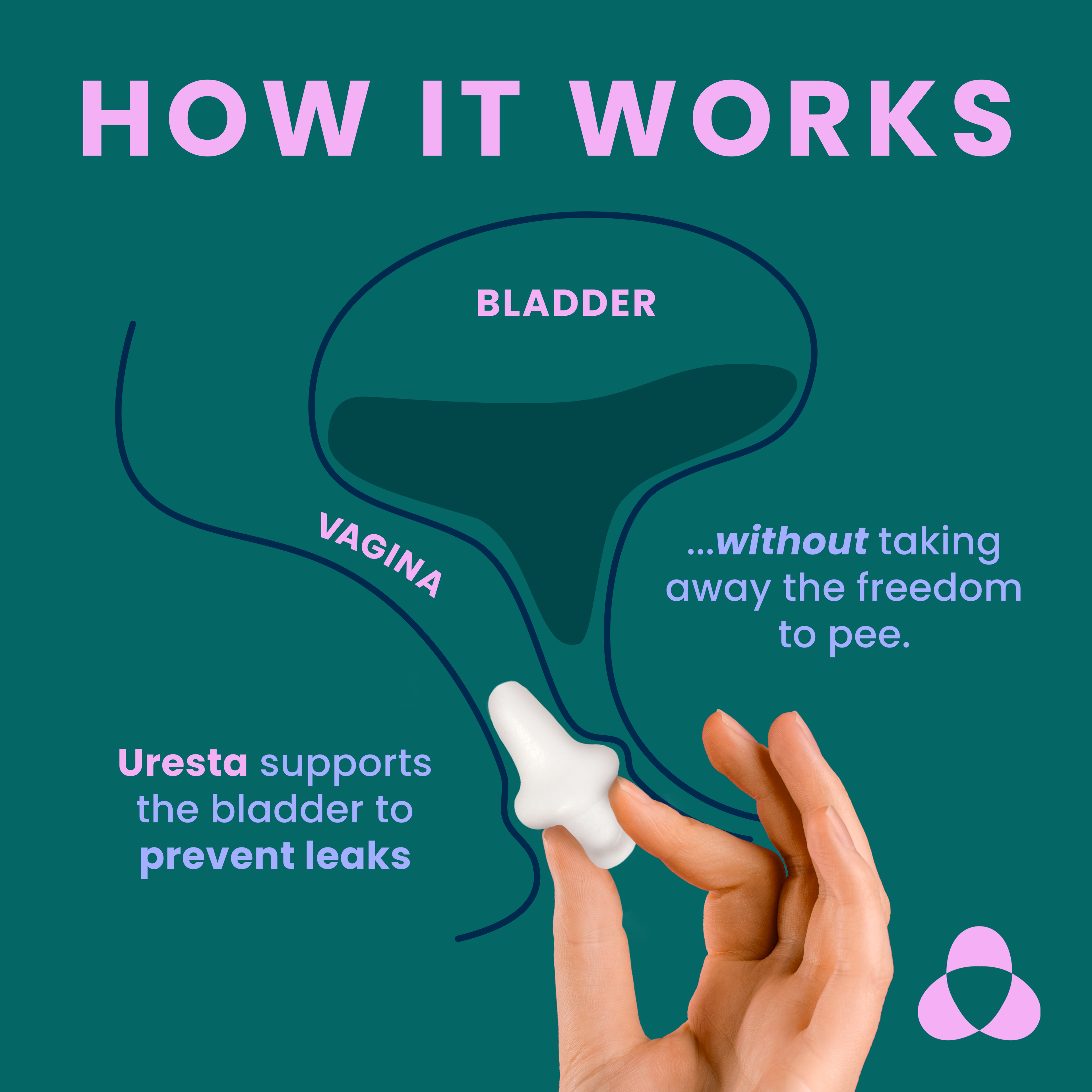 URESTA | Game-Changing Bladder Support